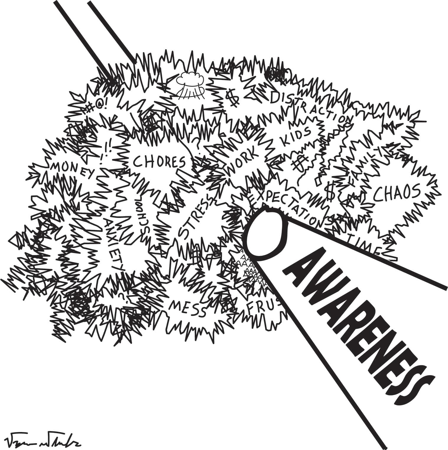 Awareness